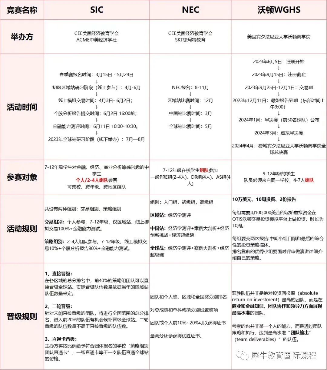 国际竞赛