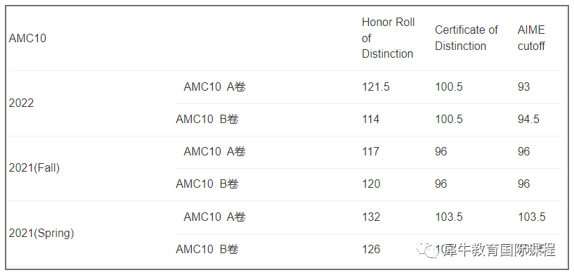 AMC10数学竞赛