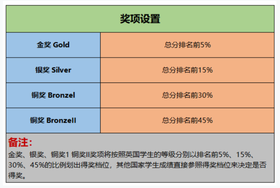 国际竞赛