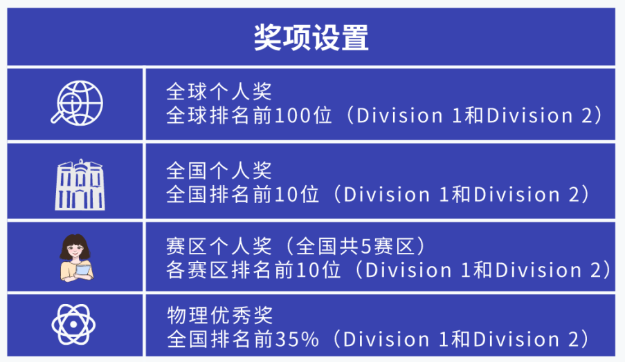 国际竞赛