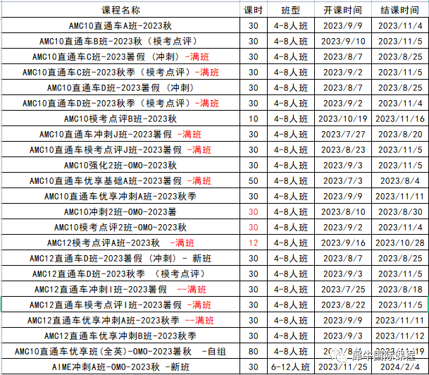 AMC10竞赛