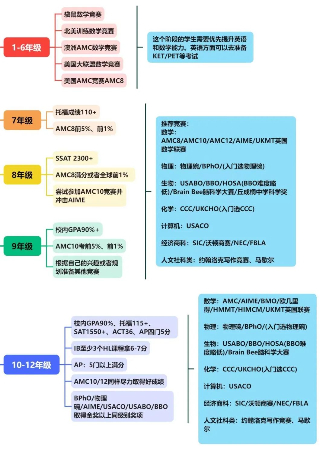 国际竞赛