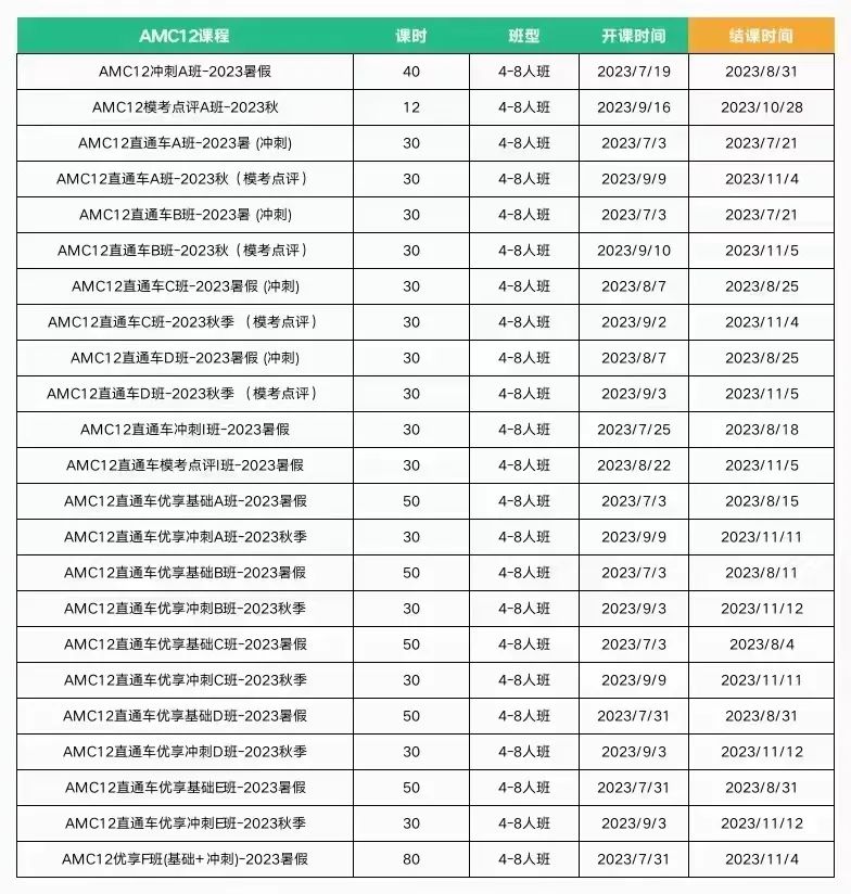 AMC12竞赛