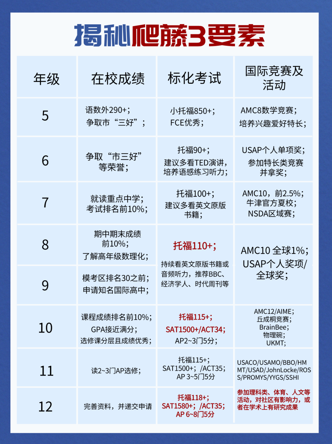 国际竞赛