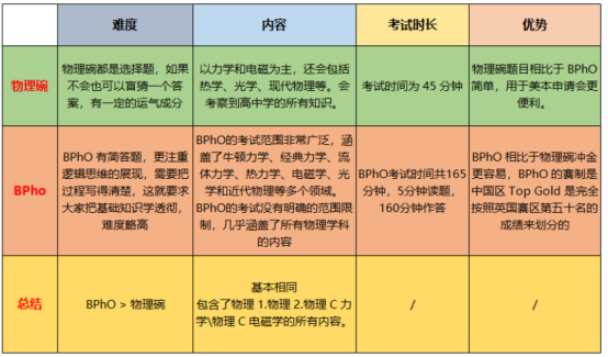 国际竞赛