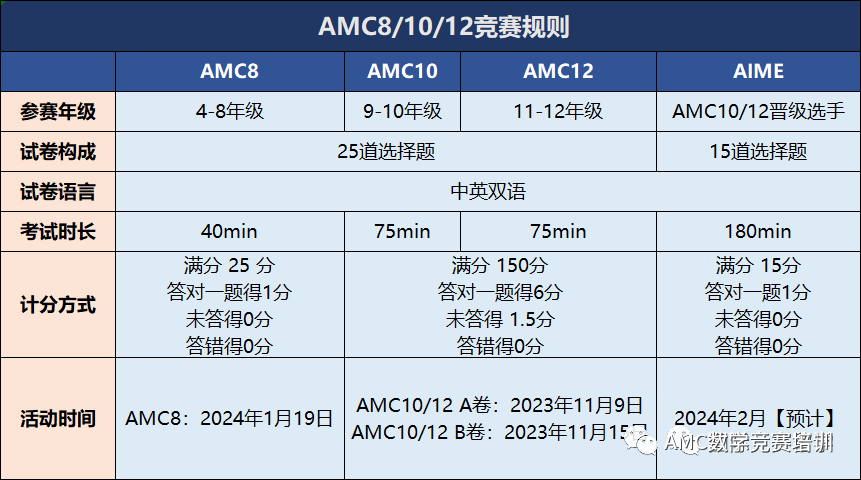 AMC数学竞赛