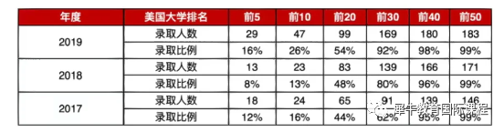 国际竞赛