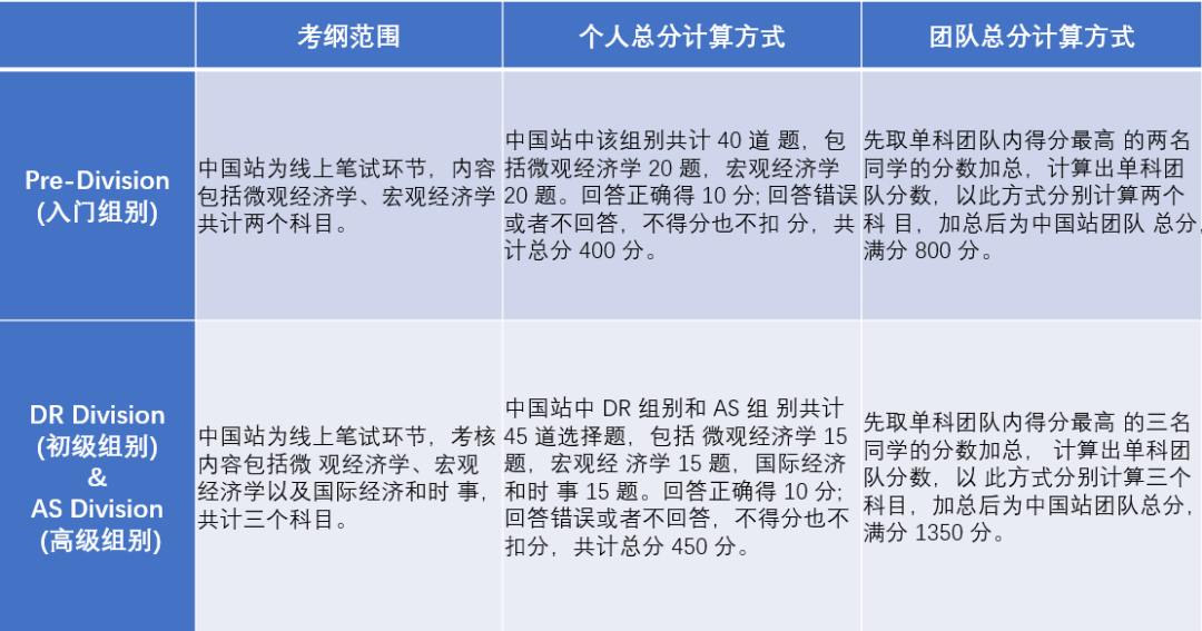 NEC竞赛