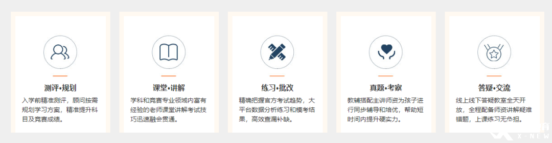 IGCSE数学