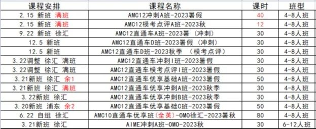 AMC12竞赛