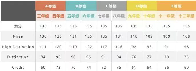 澳洲AMC竞赛
