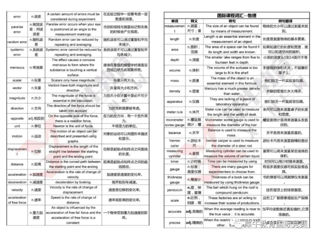 IG物理