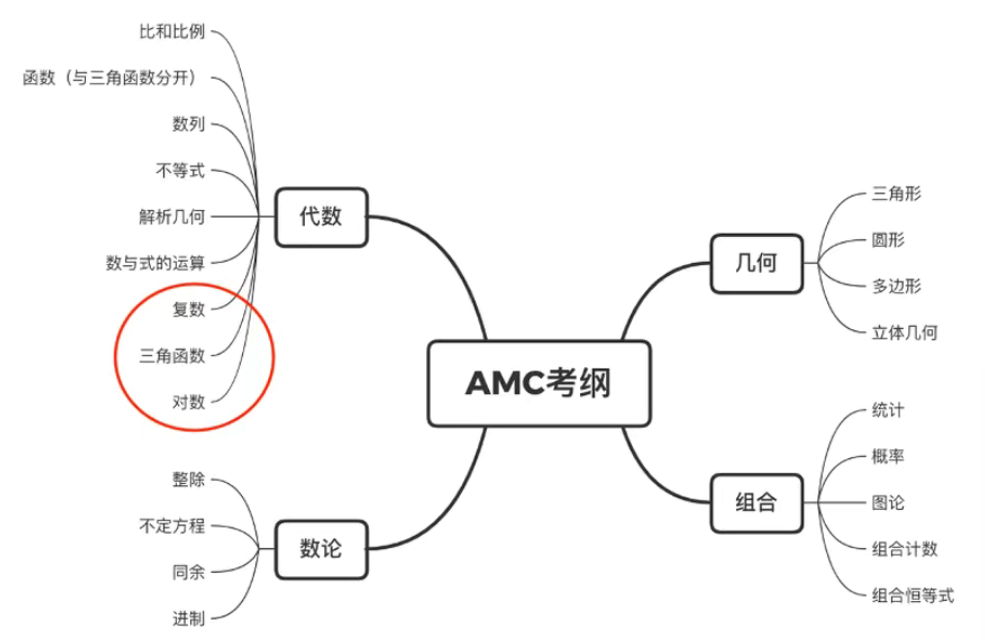 AMC10竞赛