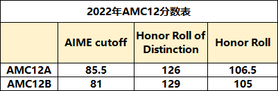 AMC12