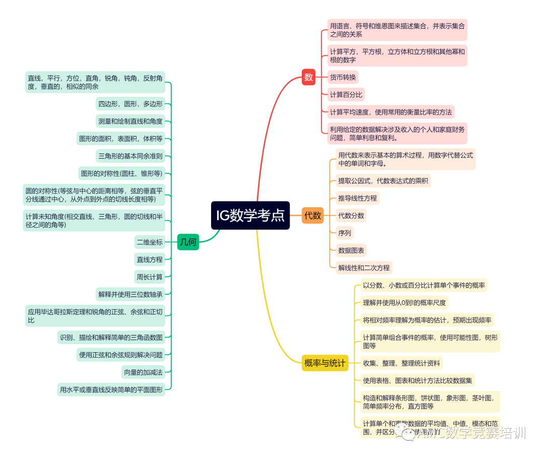 AMC10数学竞赛