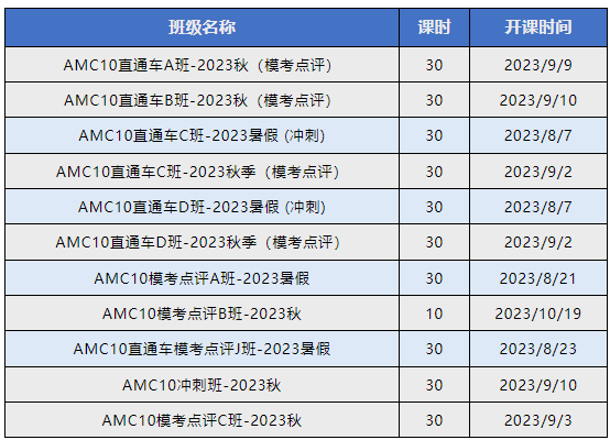 AMC10