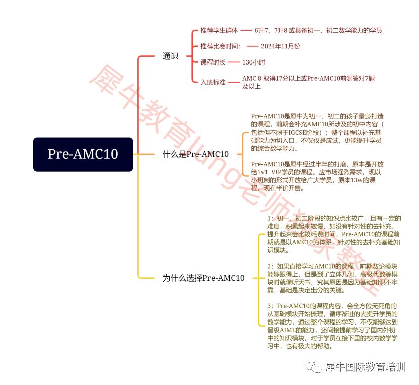 AMC10竞赛