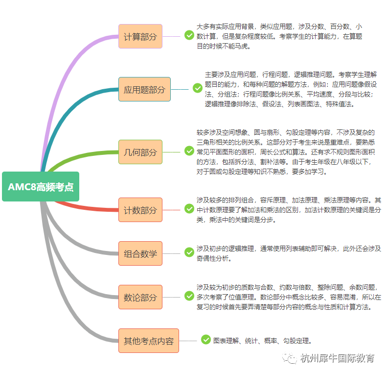 AMC10竞赛