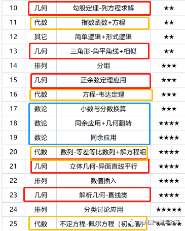 AMC10竞赛