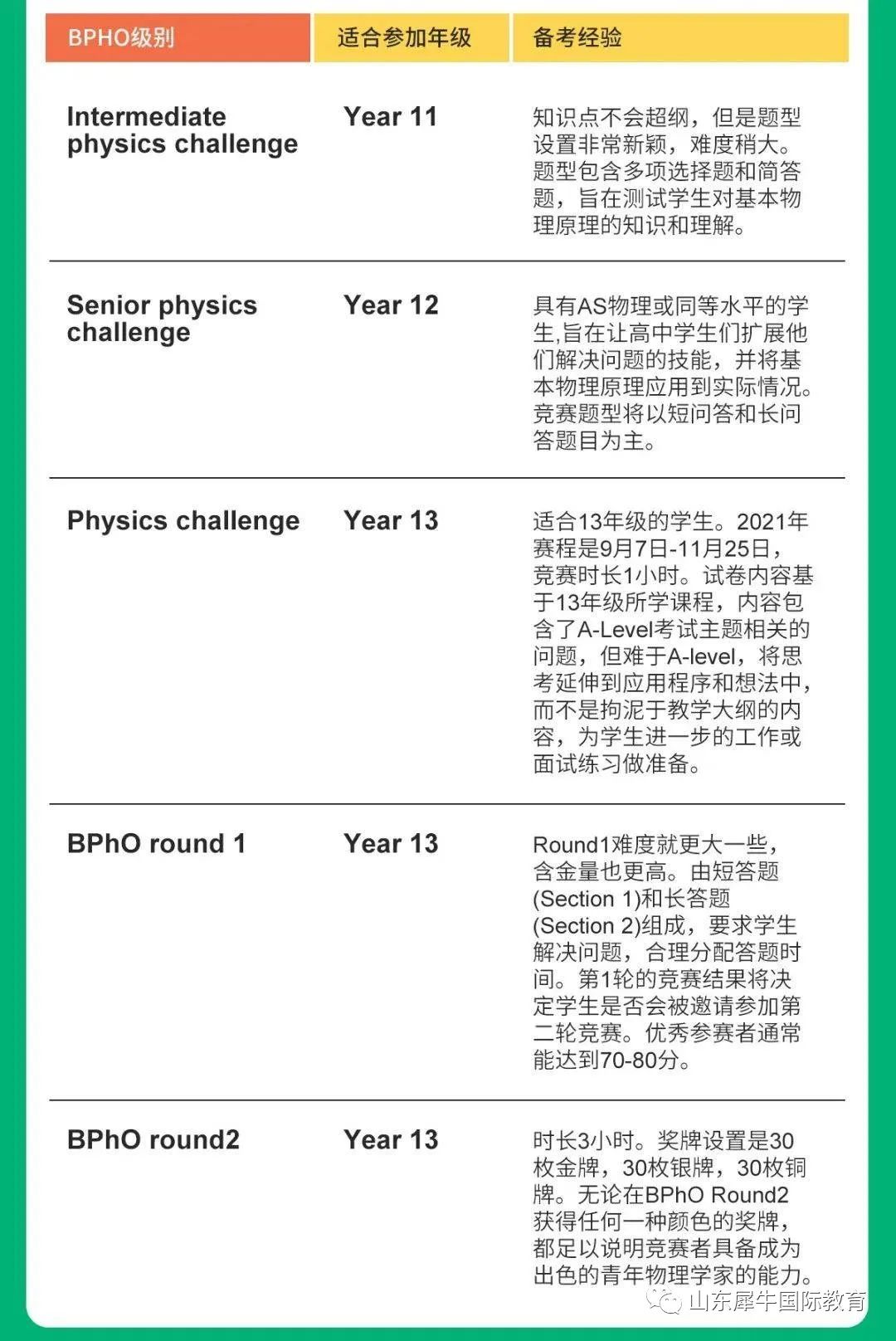 BPhO竞赛