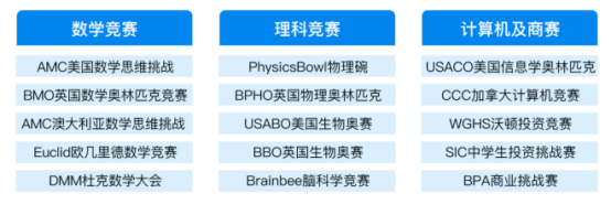 国际竞赛