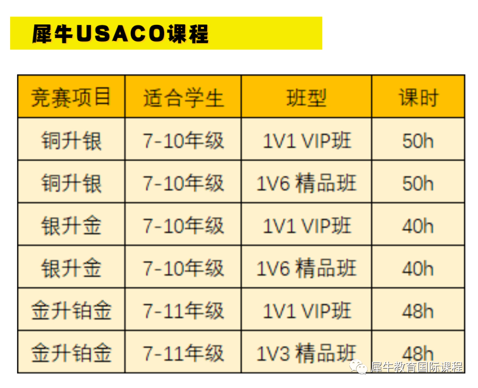 AMC12数学竞赛