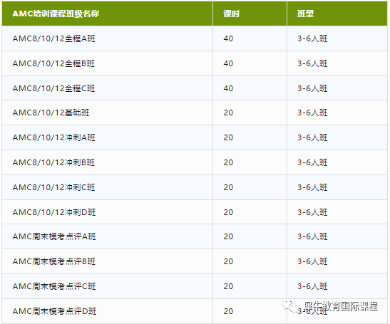 AMC10数学竞赛