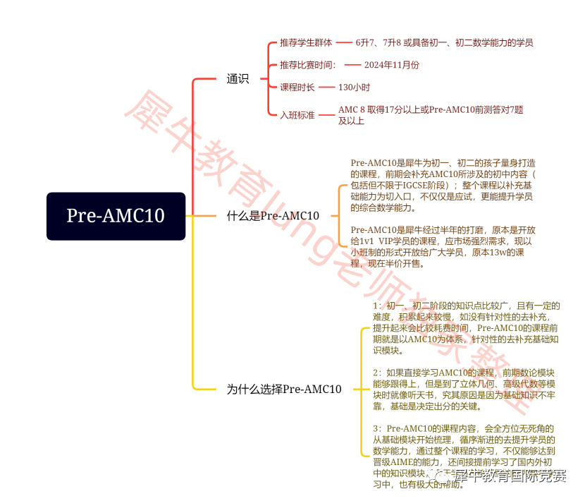 AMC10竞赛