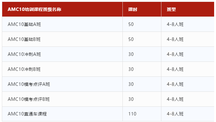 AMC10竞赛