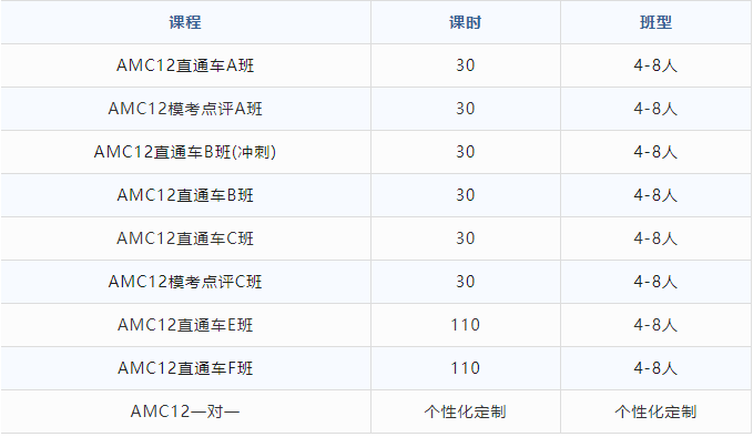 AMC12竞赛