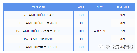 AMC10数学竞赛