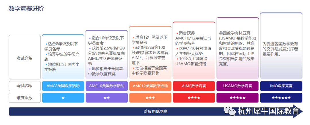 AIME竞赛