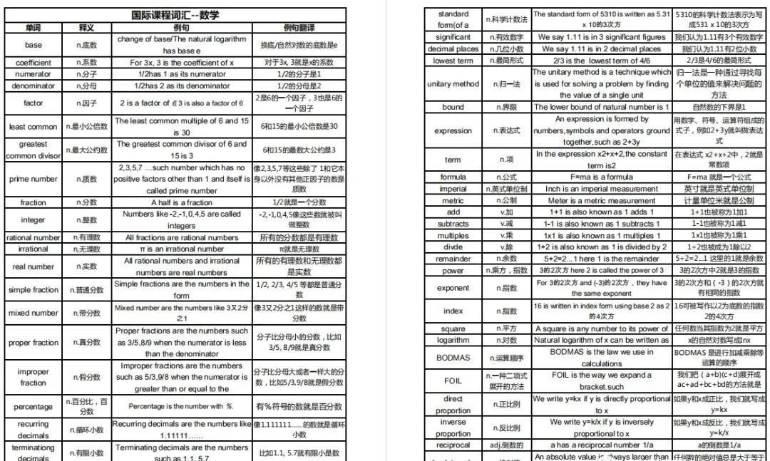 IG数学