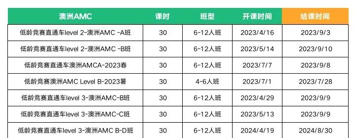 澳洲AMC竞赛