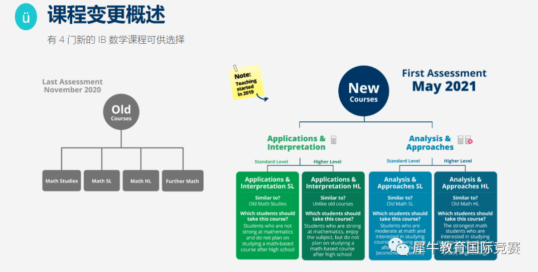 IB数学
