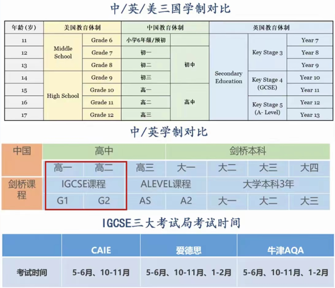 IGCSE课程