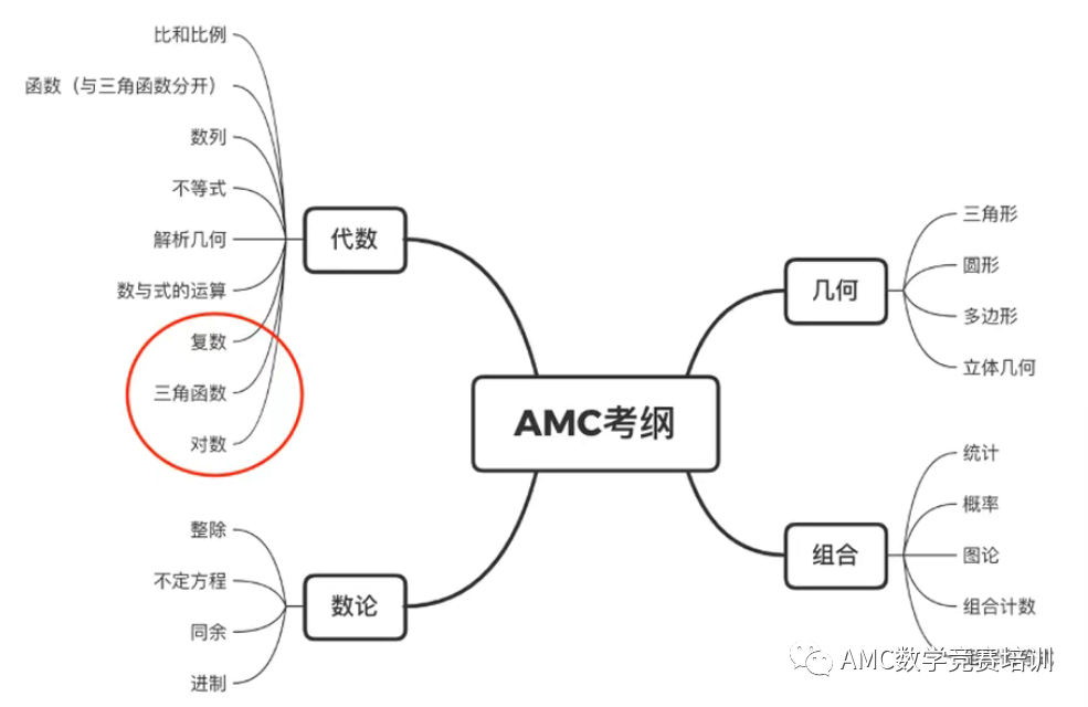 AMC10竞赛