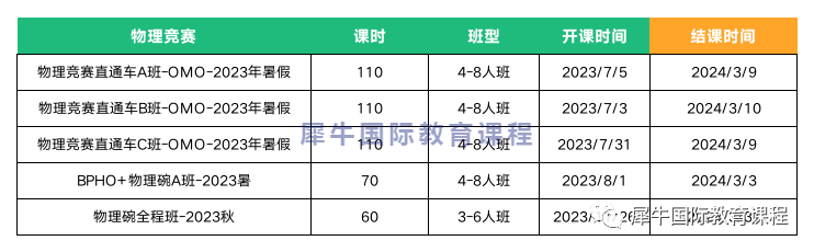 国际竞赛