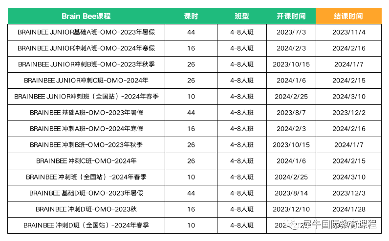 国际竞赛