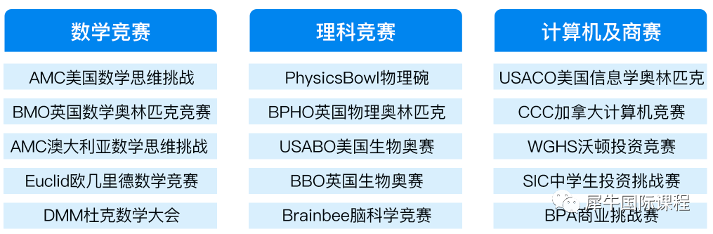 国际竞赛