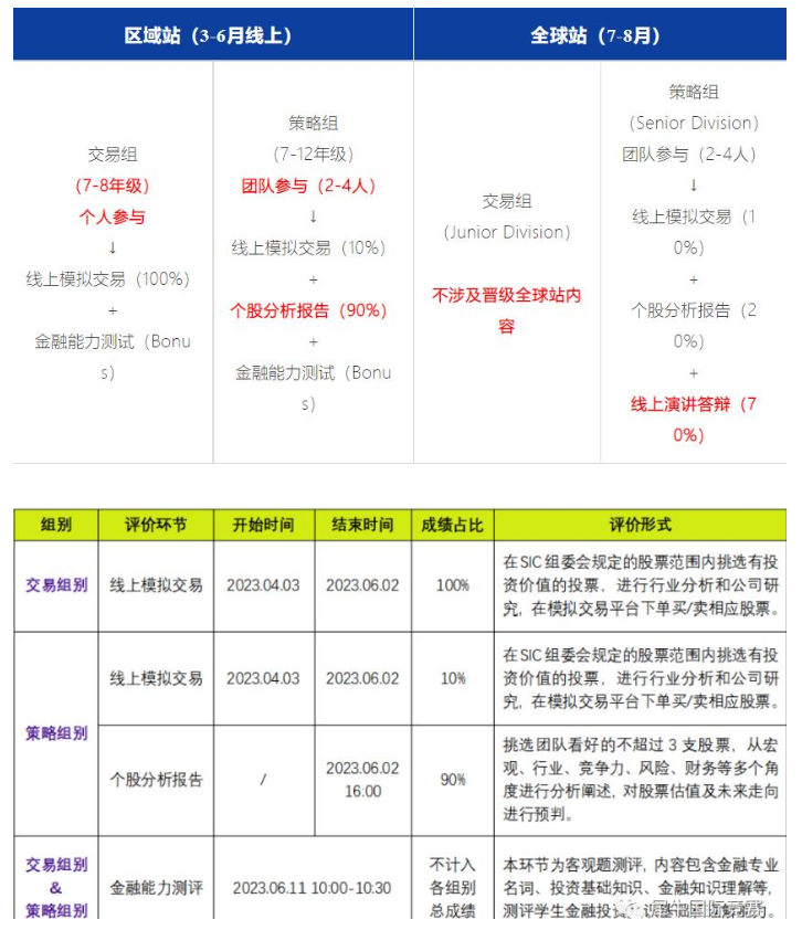 SIC商赛