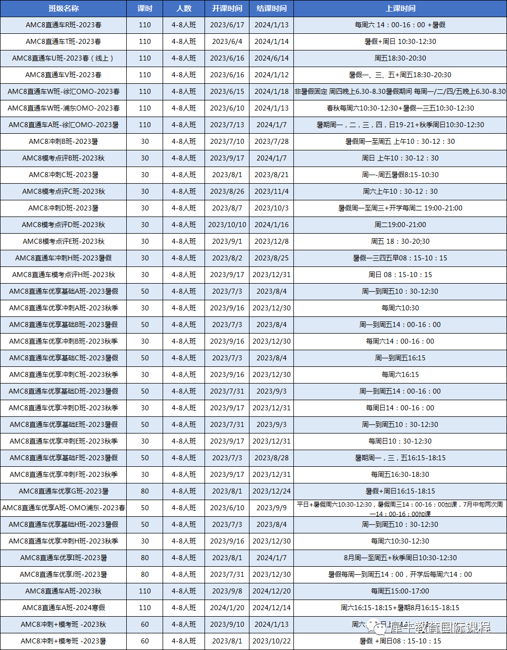 AMC竞赛