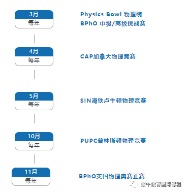 物理竞赛