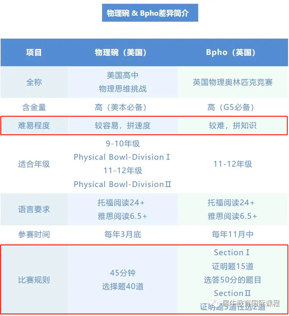 物理竞赛