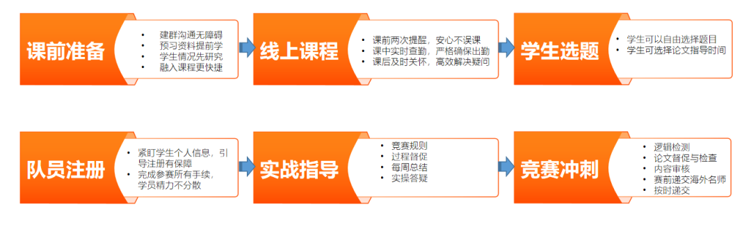 NYT纽约时报夏季读写比赛