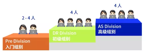 商科竞赛