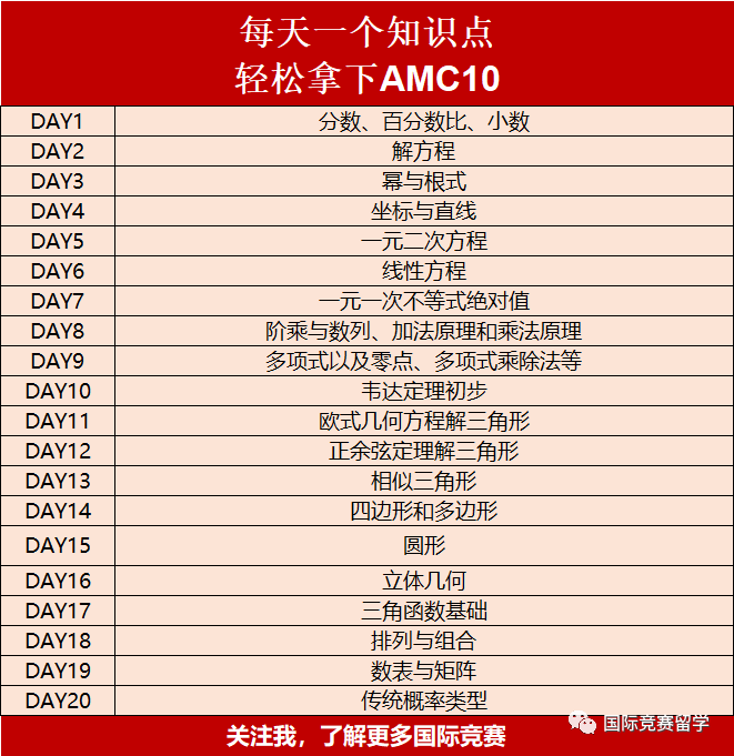 AMC10