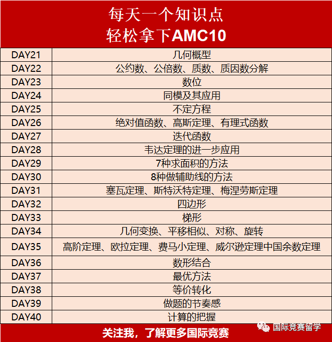 AMC10