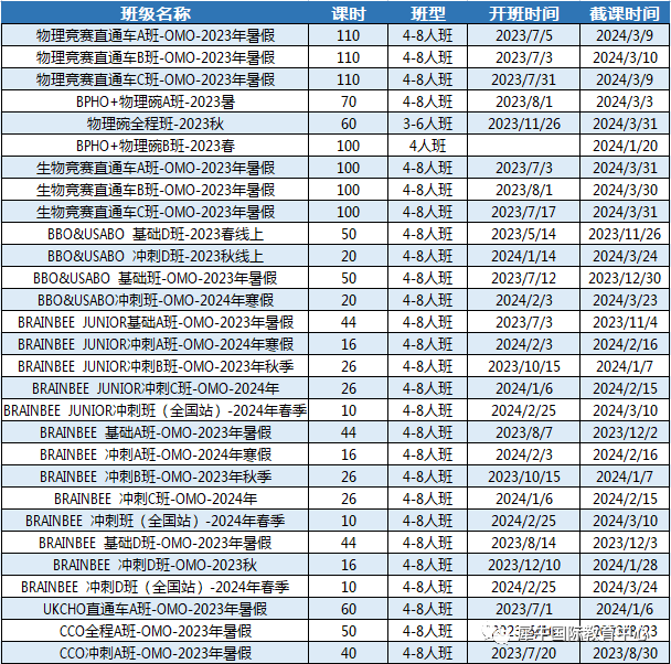 国际竞赛