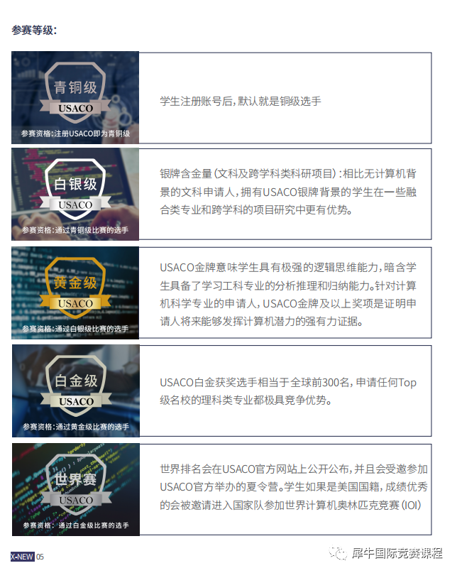 USACO竞赛
